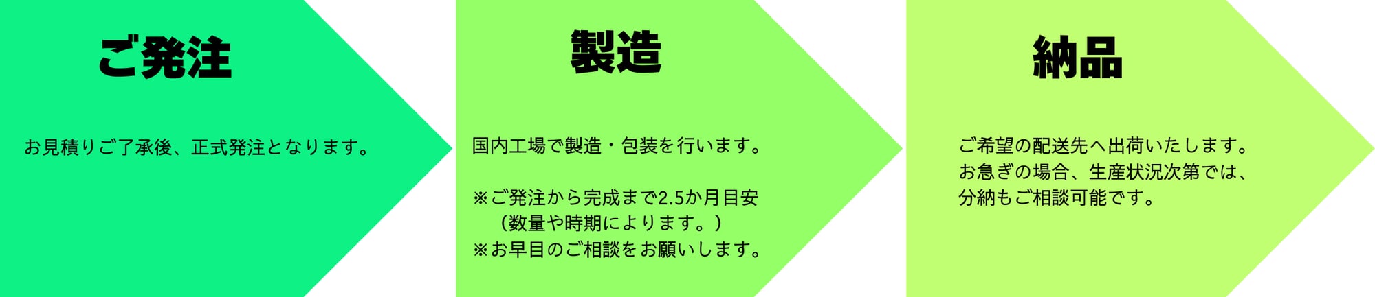 オリジナルオーダーフロー (1)-1