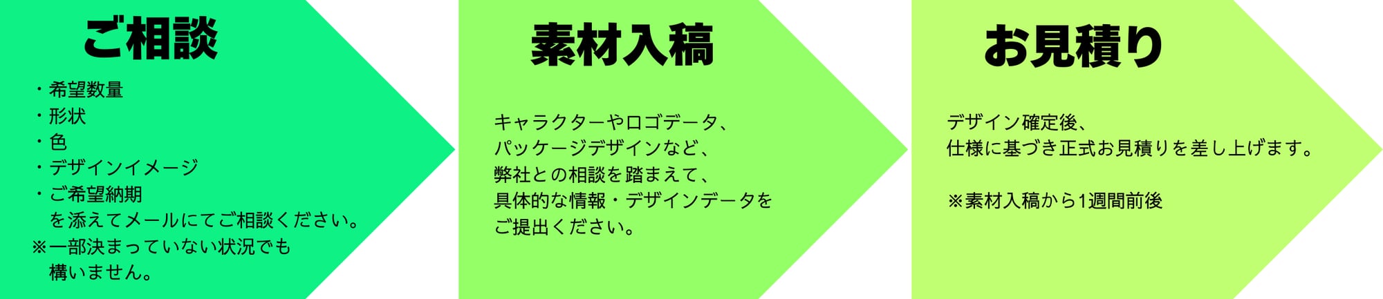 オリジナルオーダーフロー-1 オリジナルオーダーフロー-1