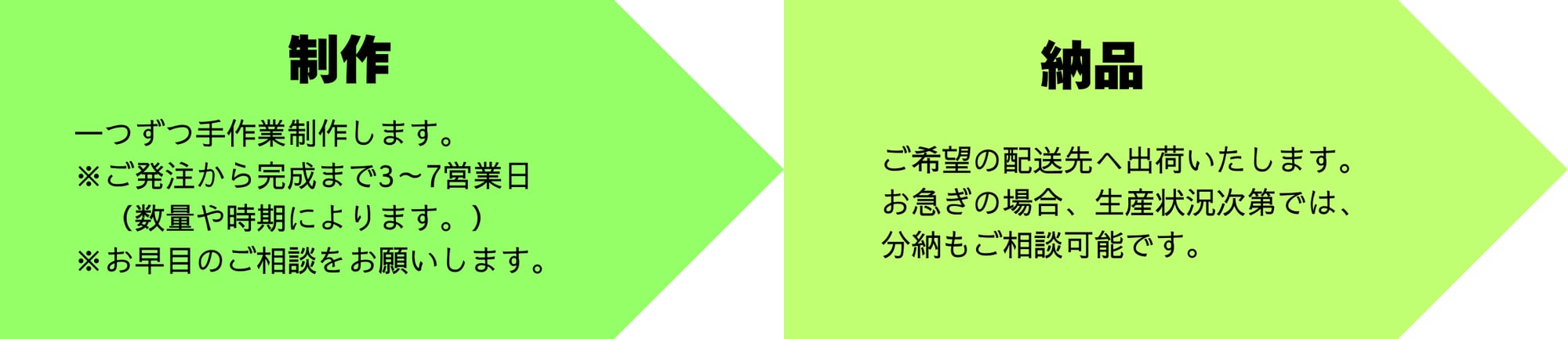 Hubspot LP内 オリジナルオーダーフロー (1)