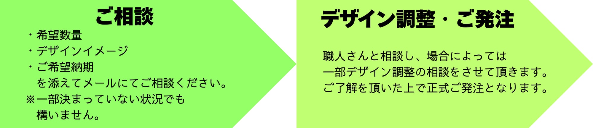 Hubspot LP内 オリジナルオーダーフロー (2)