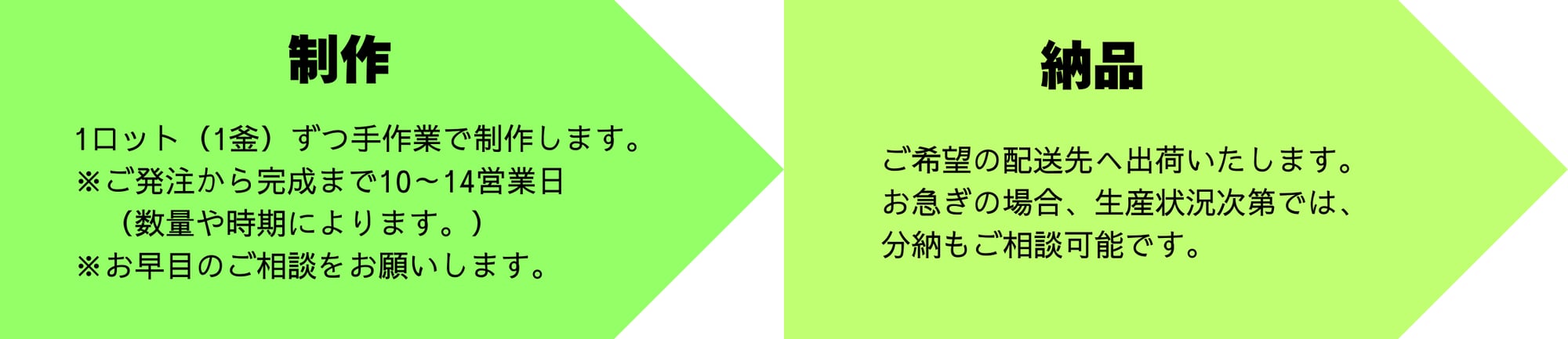 Hubspot LP内 オリジナルオーダーフロー (3)