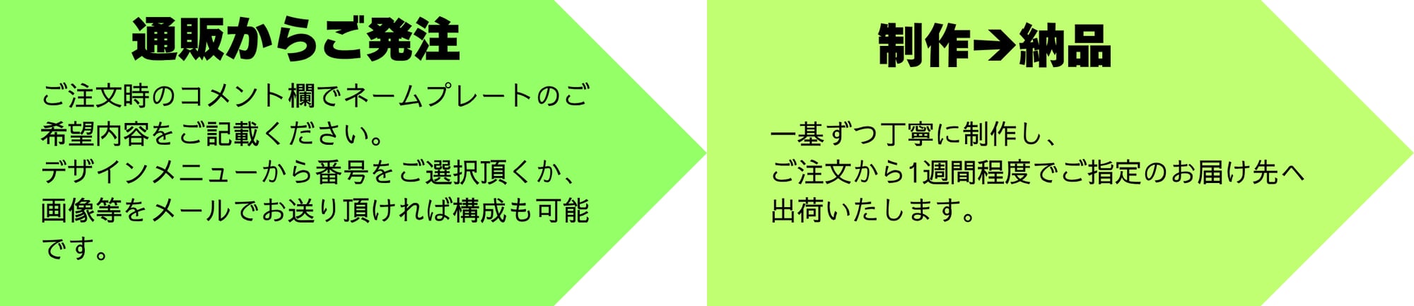 Hubspot LP内 オリジナルオーダーフロー (4)