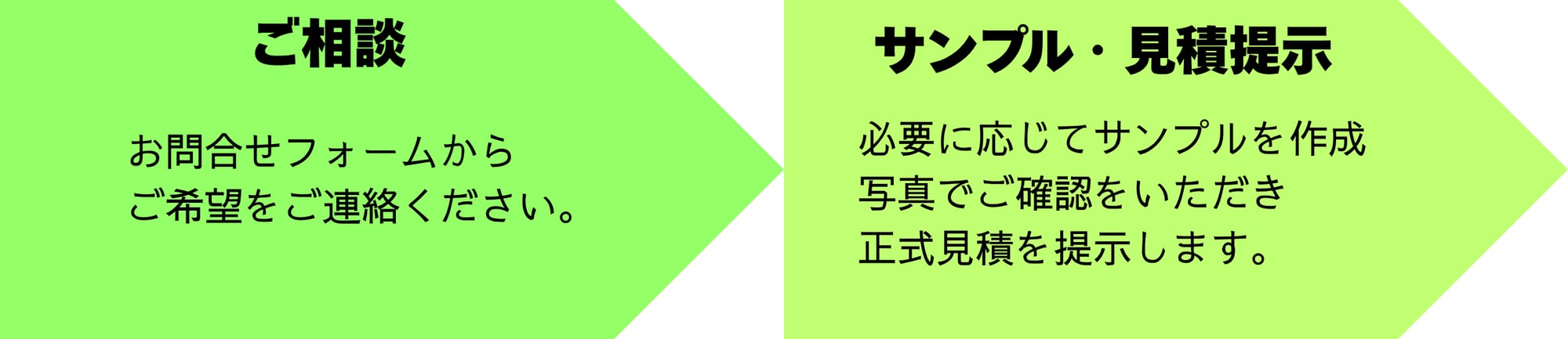 Hubspot LP内 オリジナルオーダーフロー (5)