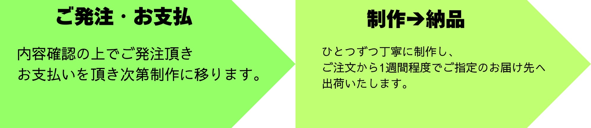 Hubspot LP内 オリジナルオーダーフロー (6)