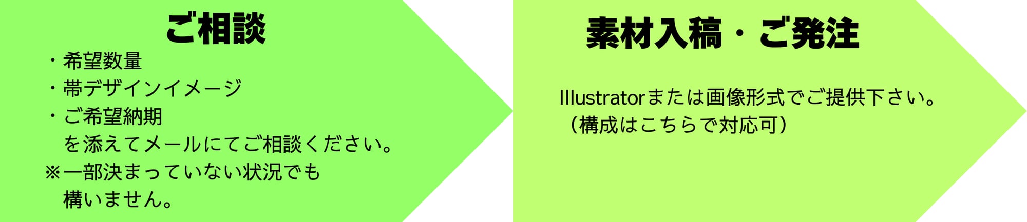 Hubspot LP内 オリジナルオーダーフロー